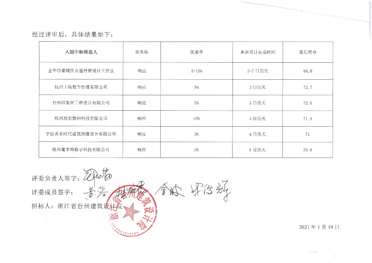 效果圖制作服務(wù)定點(diǎn)供應(yīng)商入圍項(xiàng)目評(píng)審結(jié)果.jpg